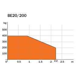 Roger Tech. BE20/210 Lgeautomatik