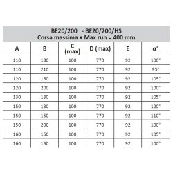 Roger Tech. BE20/210 Lgeautomatik
