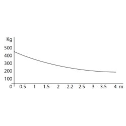 Roger Tech. MONOS4 Lgeautomatik