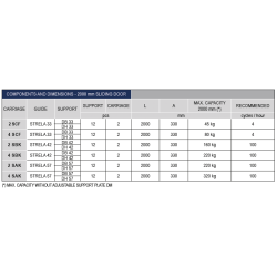 CAIS 2 SCF 2-Hjulet lejesl�de