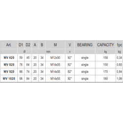 CAIS WV 620 SKYDEPORTHJUL