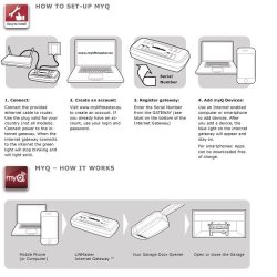 LiftMaster myQ Wifi modul