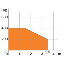 Roger Tech. R23/373 L�geautomatik