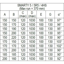 Roger Tech. SMARTY5 L�geautomatik