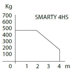 Roger Tech. SMARTY4/HS Lgeautomatik