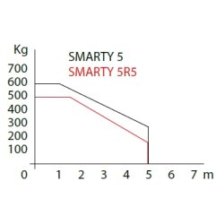 Roger Tech. SMARTY5 L�geautomatik