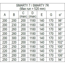 Roger Tech. SMARTY7R L�geautomatik