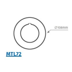 300Nm rrmotor (Ndbning)